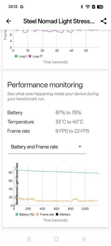 Oppo Find X8 Pro Review stress test 3