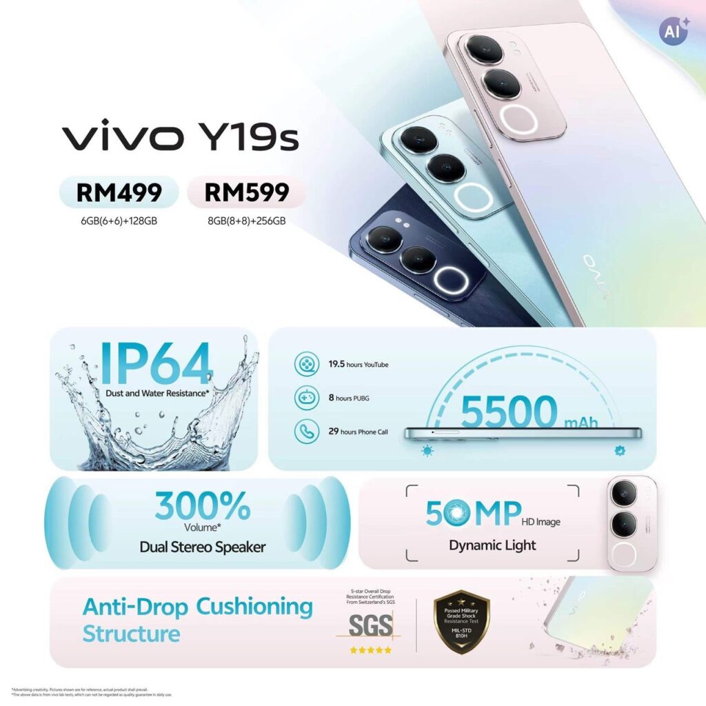 vivo Y19s KV