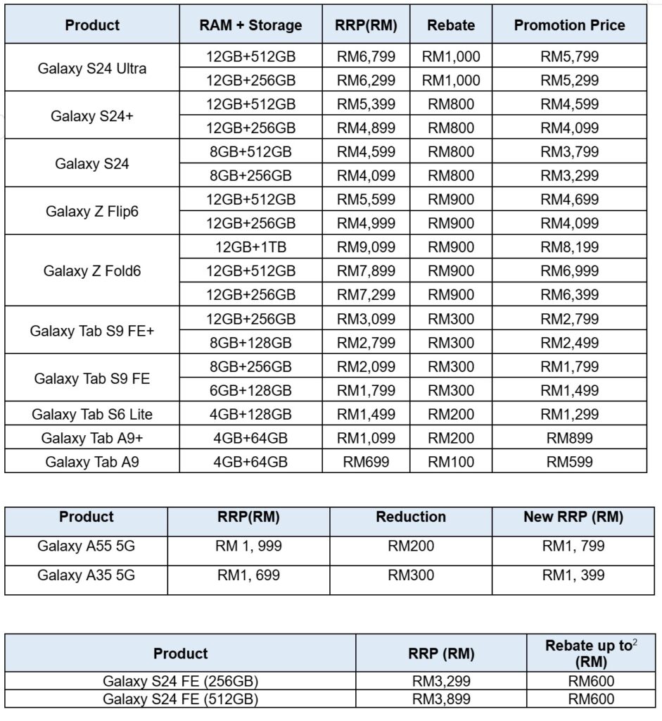 Samsung Year End promo 2024