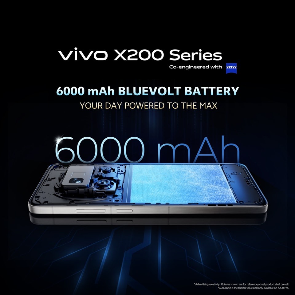 vivo X200 series benefits (1)