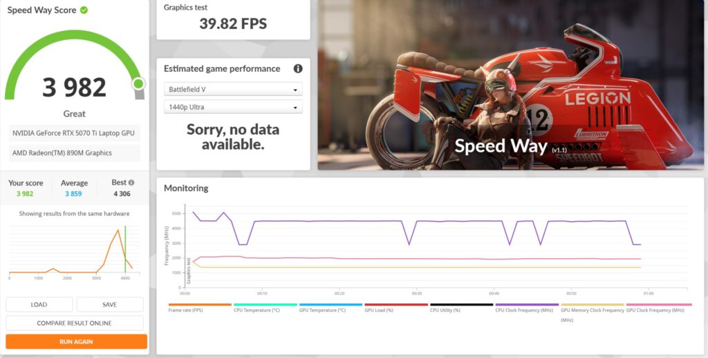MSI Stealth A16 AI+ A3XV Review 3dm sw