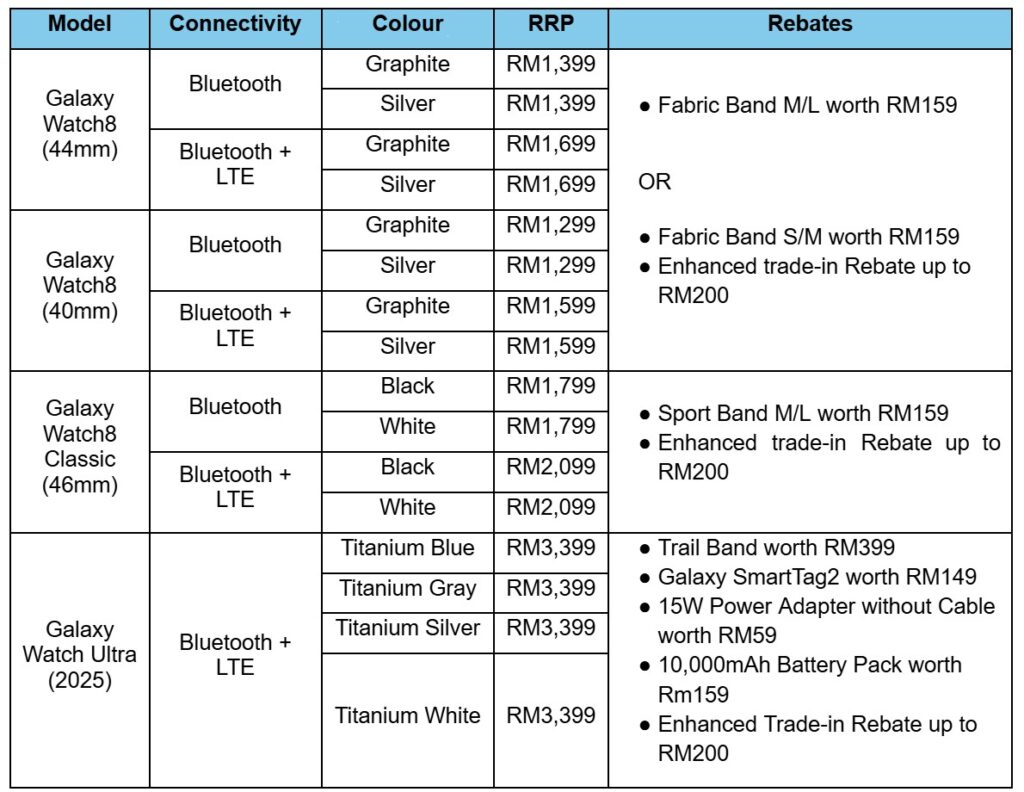 Samsung Galaxy Z Fold 7, Flip 7 and Galaxy Watch8 series now available nationwide in Malaysia 7 samsung galaxy watch series launch rebates