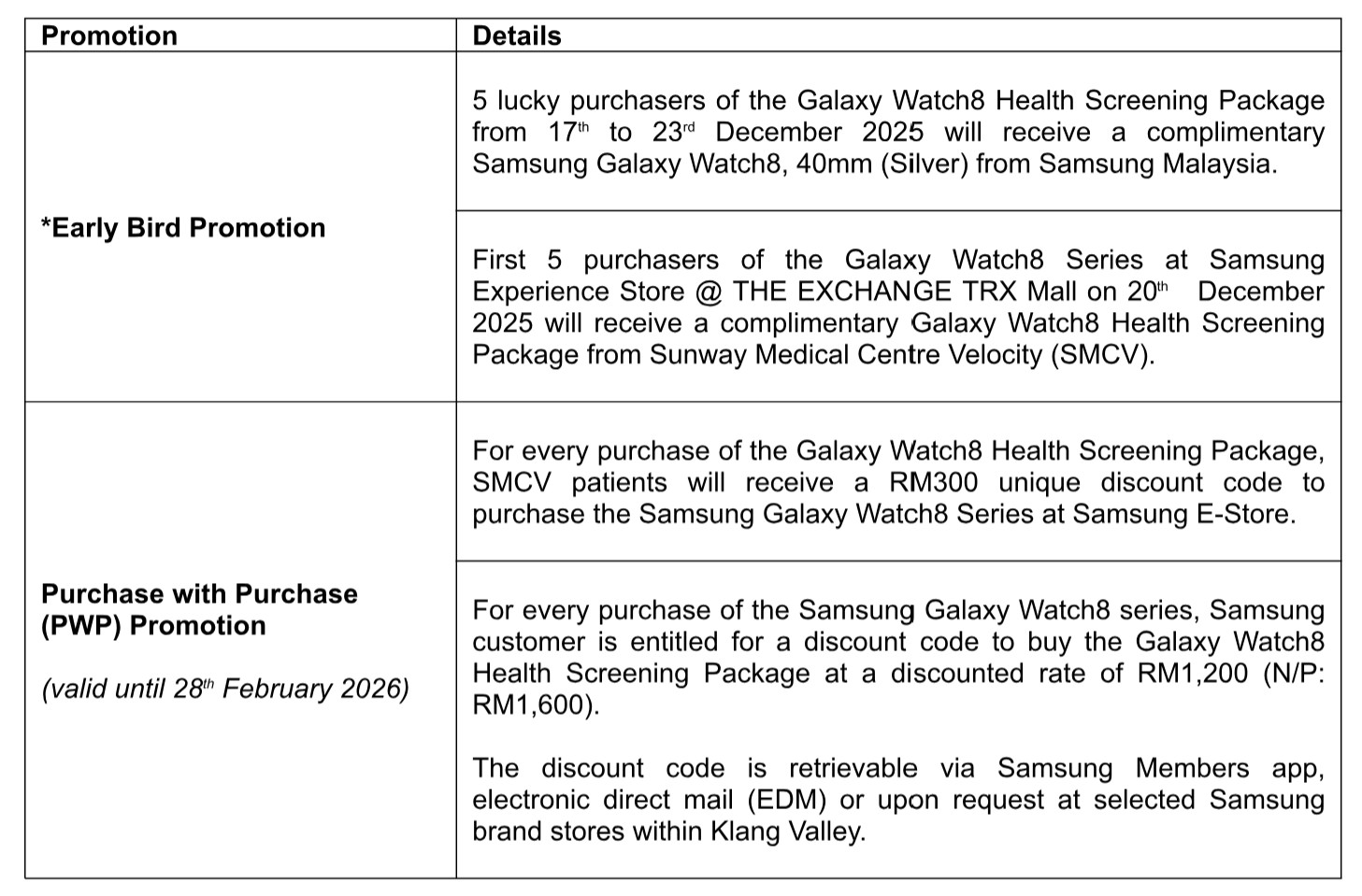 Galaxy Watch8 Health Screening Package launched; special deal for early bird buyers 3 Galaxy Watch8 Health Screening promotion table