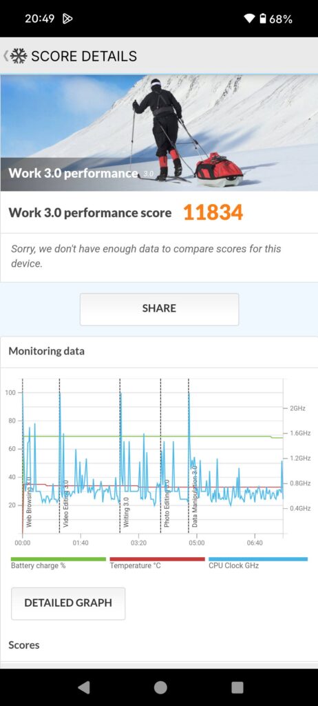 Nothing Phone (3a) Lite review pcm b