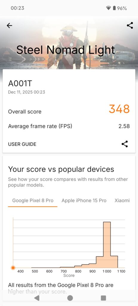Nothing Phone (3a) Lite review 3dm 2
