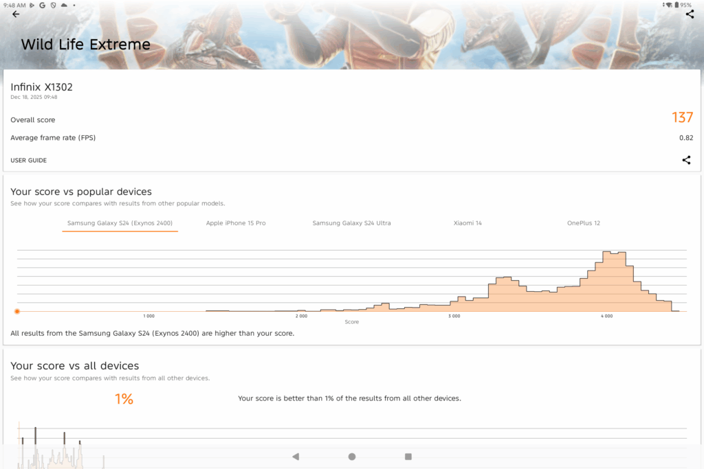 Infinix XPAD Edge Review 3dm