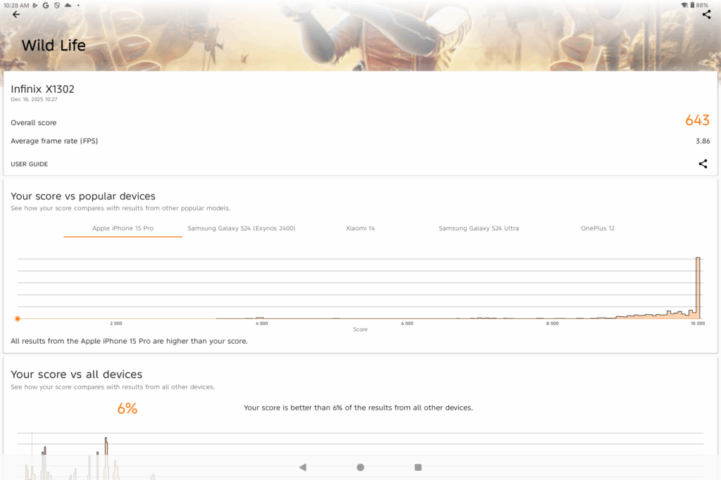 Infinix XPAD Edge Review 3dm 3