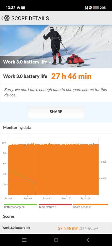 vivo V70 Review pcmark 2