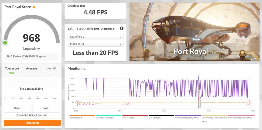 Asus Zenbook S16 Review (UM5606) 2026 3dm pr