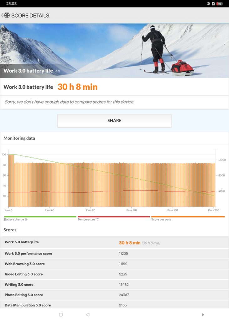 realme Pad 3 Review 3dm 2