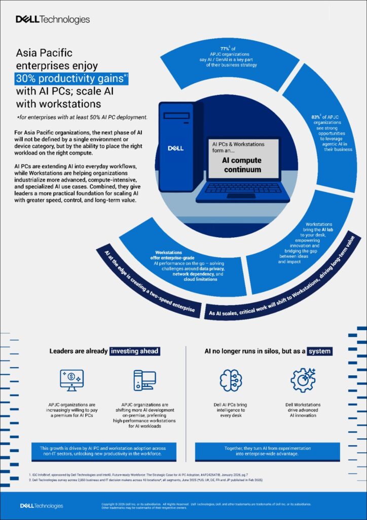 dell technologies AI PC
