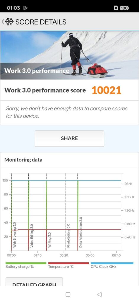 realme C100 5G review pcm 1