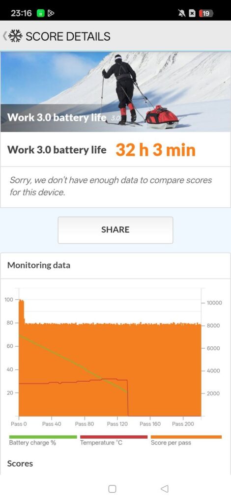realme C100 5G review pcm 12