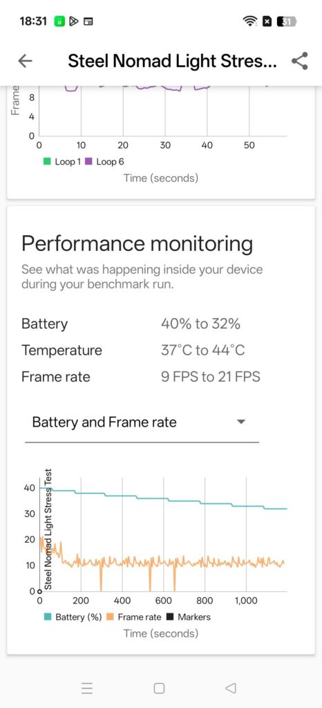 Oppo Find X9s Review 3dm 5stress 2