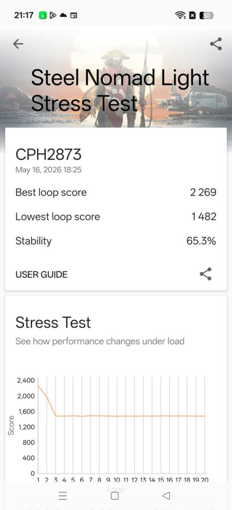 Oppo Find X9s Review 3dm 5stress