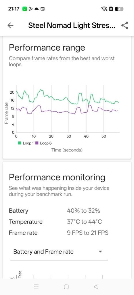 Oppo Find X9s Review 3dm 5stress 3