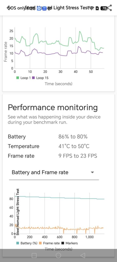 Honor Magic V6 Review 3dm stress 2