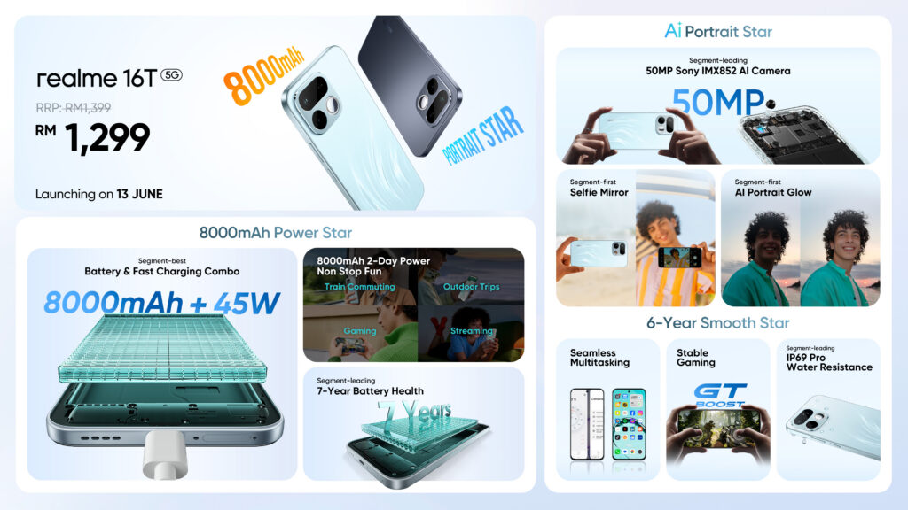 realme 16T 5G Infographic
