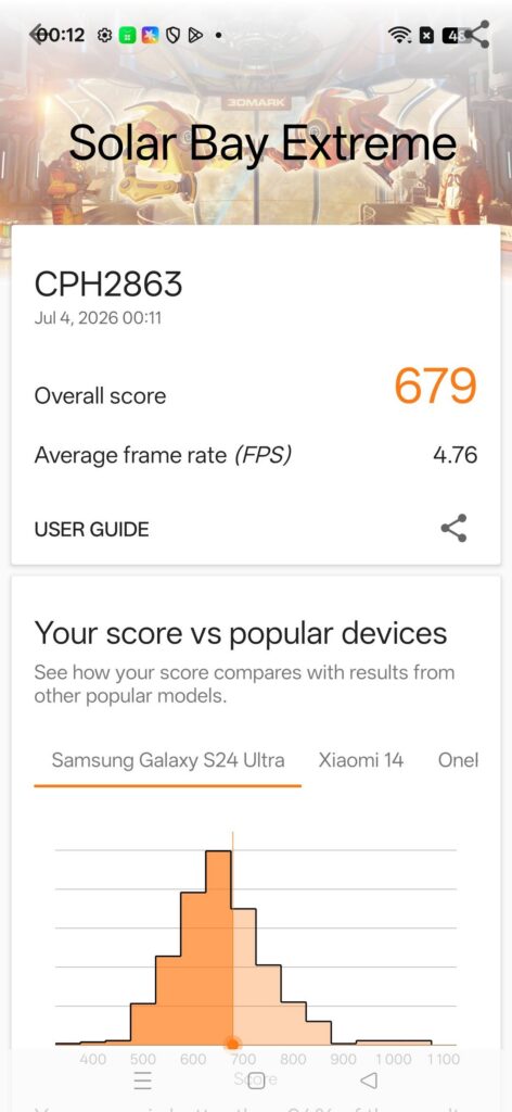 oppo reno 16 pro review benchmark 3dm 2
