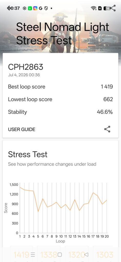 oppo reno 16 pro review benchmark 3dm 4