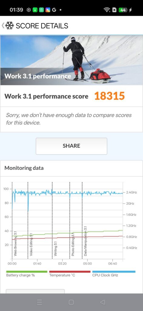 oppo reno 16 pro review benchmark pcmark