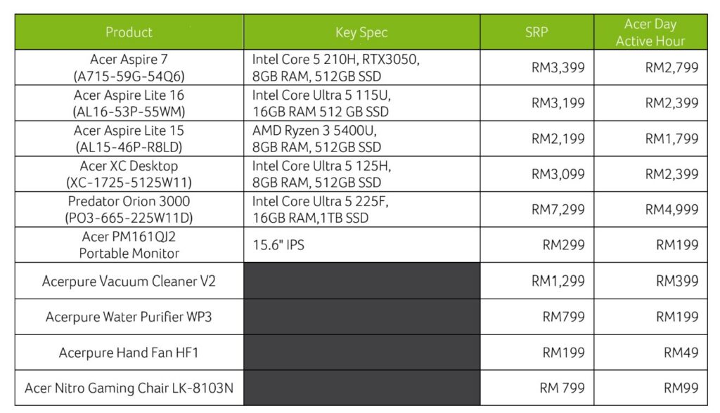 Acer Day 2026 roadshow at Midvalley mall offers deals aplenty for a limited time 6 Acer Day 2026 2 promos
