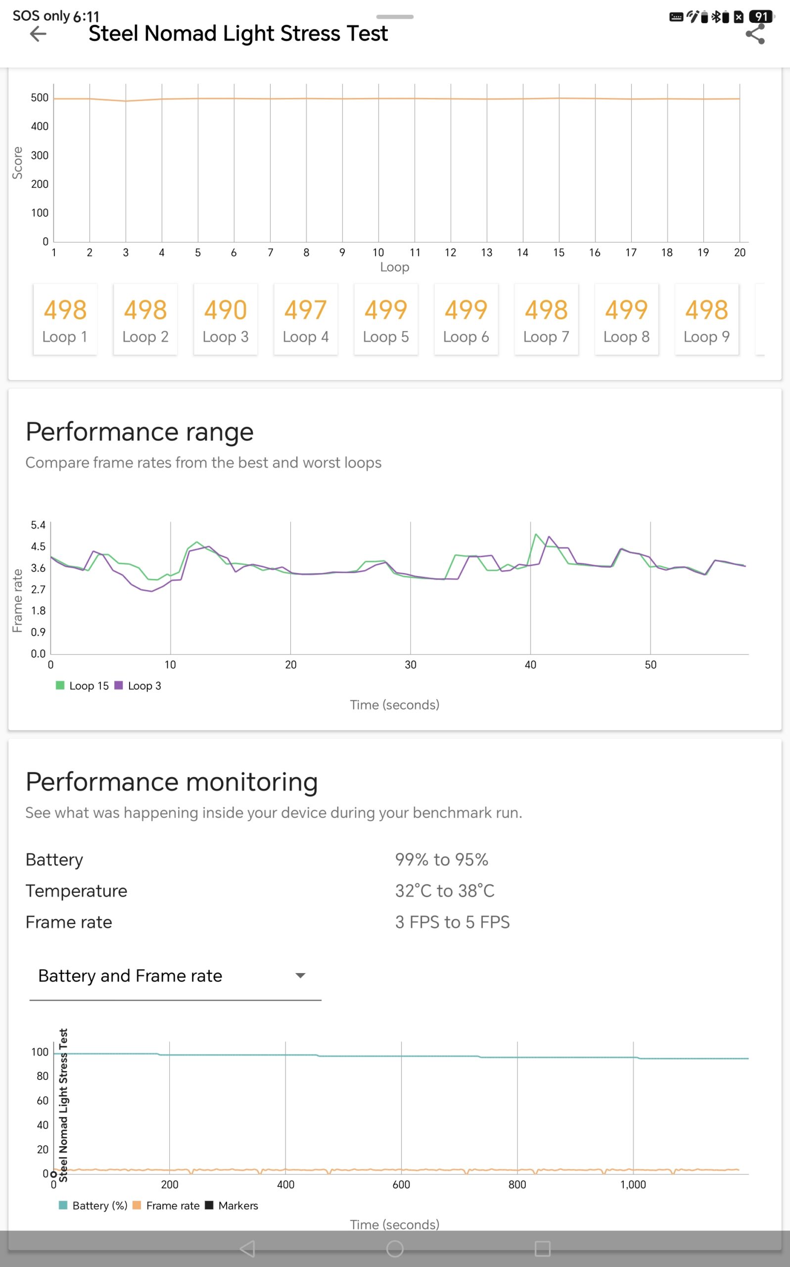 Honor Pad 20 Review 3dm 2