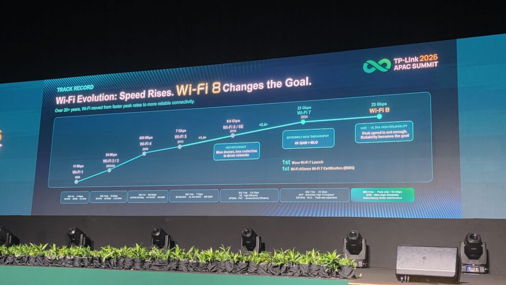 TP-link wifi 8 tech
