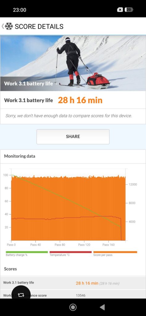 Redmi Note 17 Pro Max Review pcm