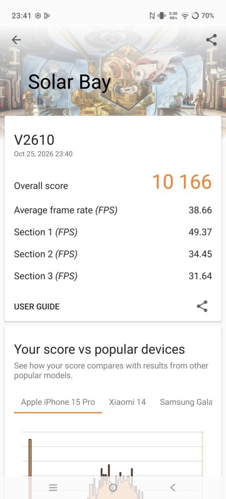 vivo X500 Pro Max review 3dm 3