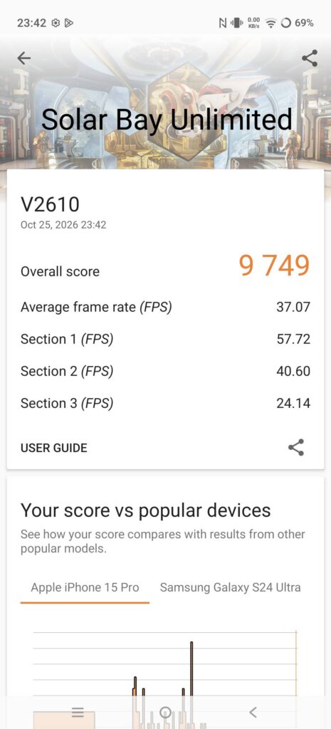 vivo X500 Pro Max review 3dm 2