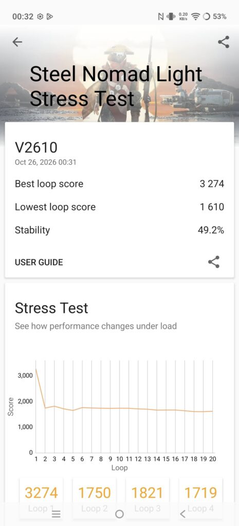 vivo X500 Pro Max review stress